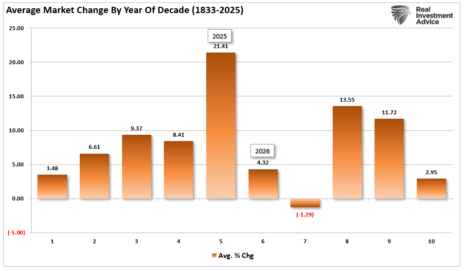 The Market Cycles Potentially Driving 2026 Returns
