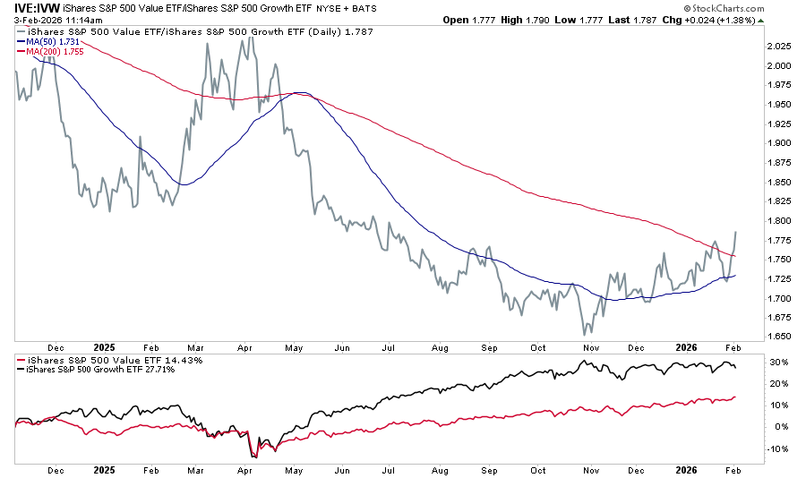 ISM Manufacturing Supports Reflationary Forecasts