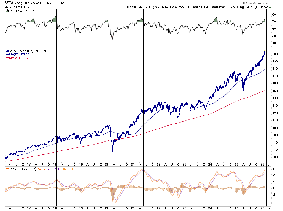 Technology Stocks: Dead Or An Opportunity?