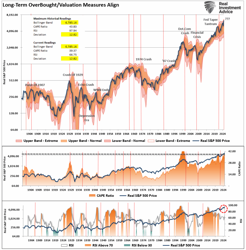 The Market Cycles Potentially Driving 2026 Returns