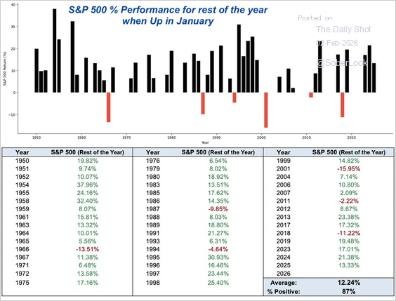 Technology Stocks: Dead Or An Opportunity?
