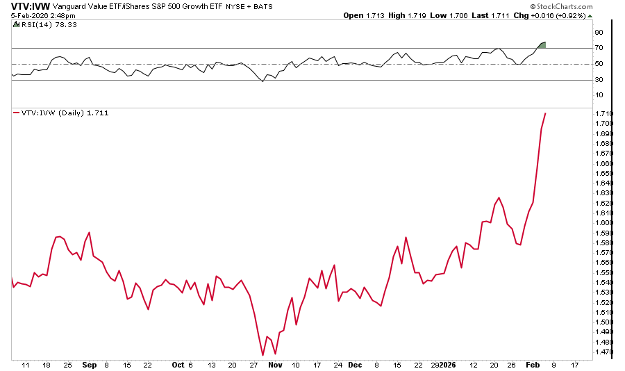 Technology Stocks: Dead Or An Opportunity?