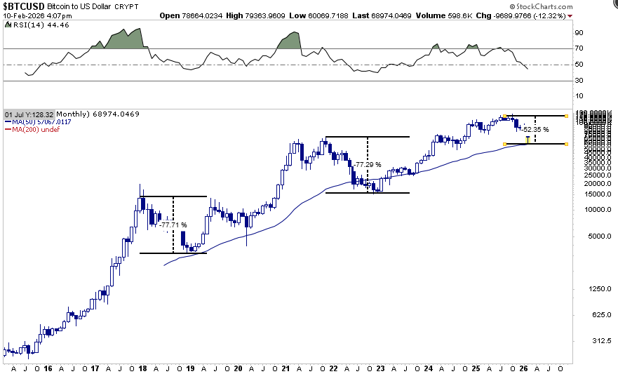 Bond Yields May Plummet: Five Potential Catalysts
