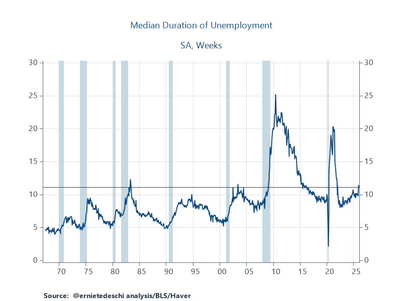 BLS Labor Report Defies Consensus