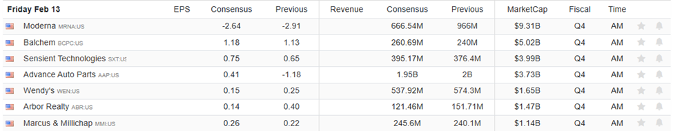 Century Bonds: A Long Term Bet On Google