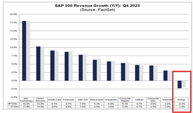 Century Bonds: A Long Term Bet On Google