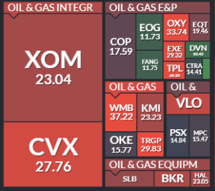 Century Bonds: A Long Term Bet On Google