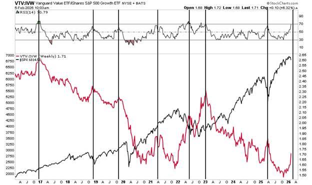 Value or Growth Is Not A Debate, Its An Opportunity