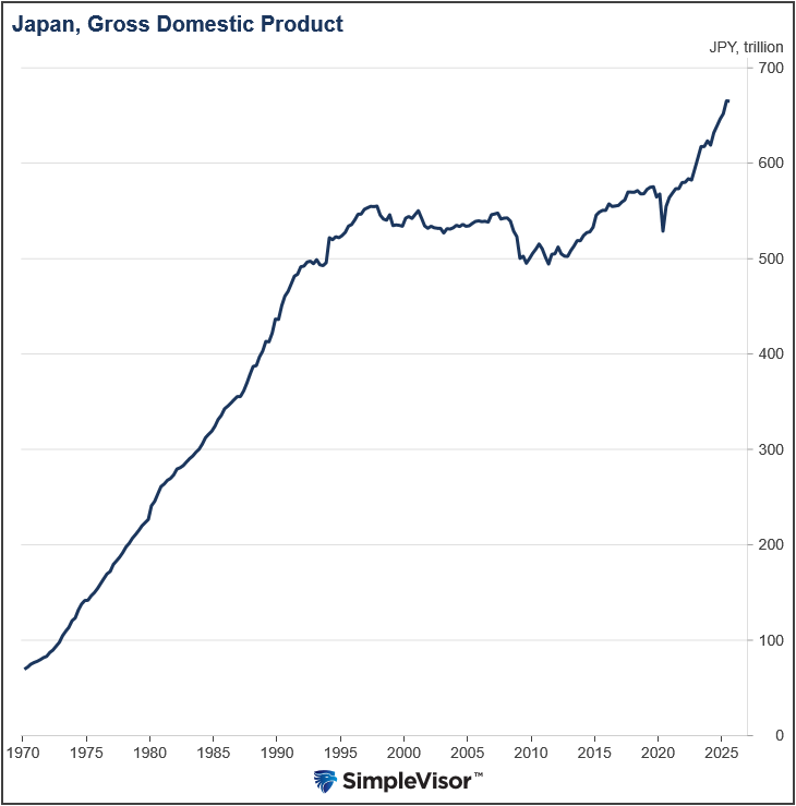 Japan Is Normalizing: Risks To The Yen Carry Trade