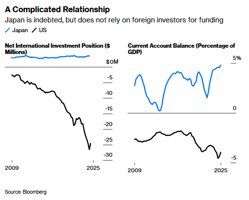 Japan Is Normalizing: Risks To The Yen Carry Trade