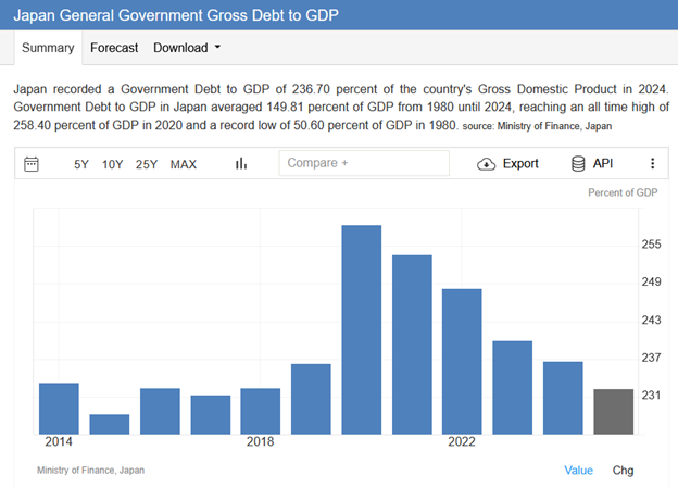 Japan Is Normalizing: Risks To The Yen Carry Trade