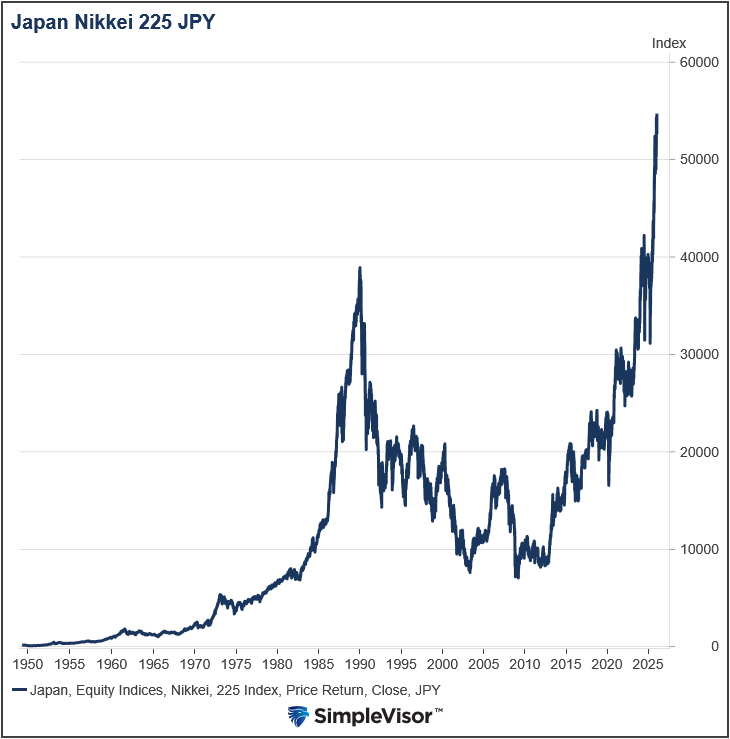 Japan Is Normalizing: Risks To The Yen Carry Trade