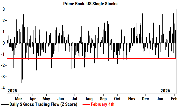 Technology Stocks: Dead Or An Opportunity?
