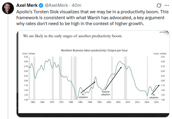 Warsh To Head The Fed