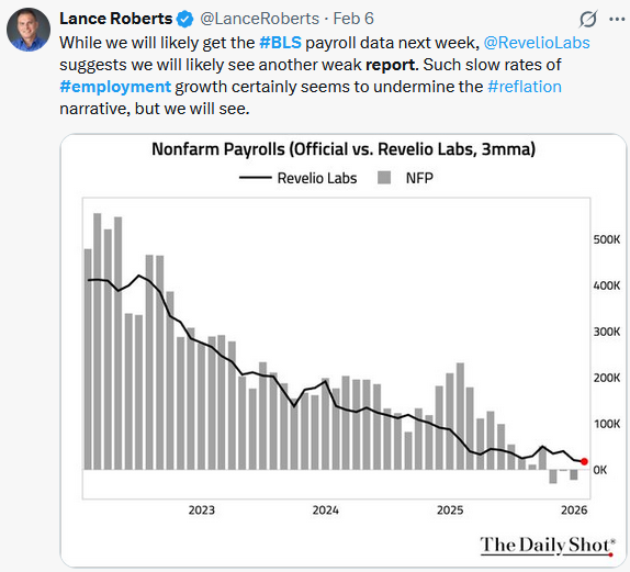 BLS Labor Report Defies Consensus