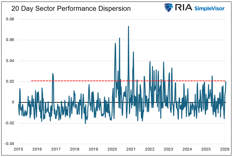 A No Landing Outcome Is Assumed: Should It Be?