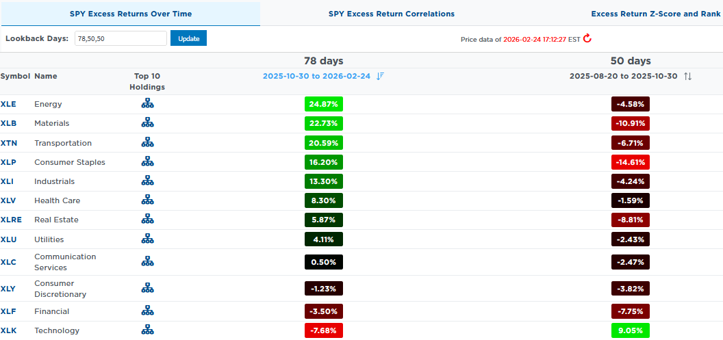 Hindenburg Alarm: Another Rotation Or Worse?