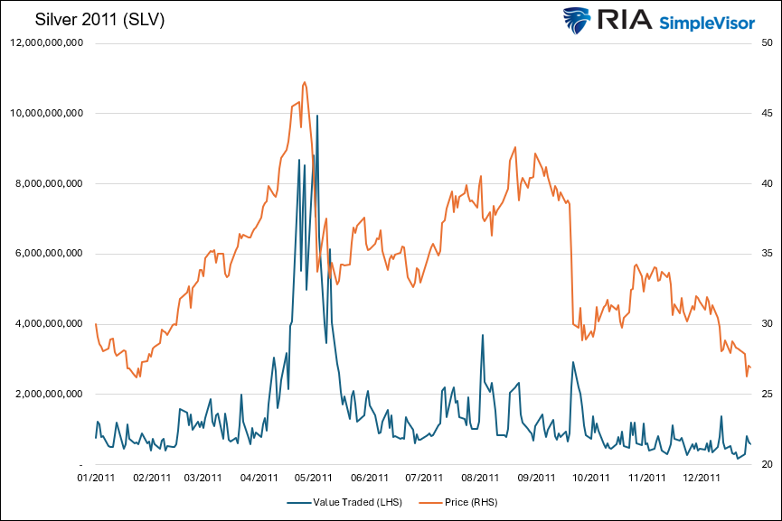 ISM Manufacturing Supports Reflationary Forecasts