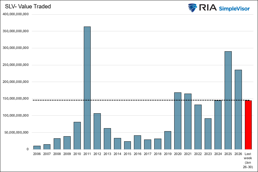 ISM Manufacturing Supports Reflationary Forecasts