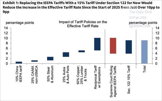 Our Take On Tariffs