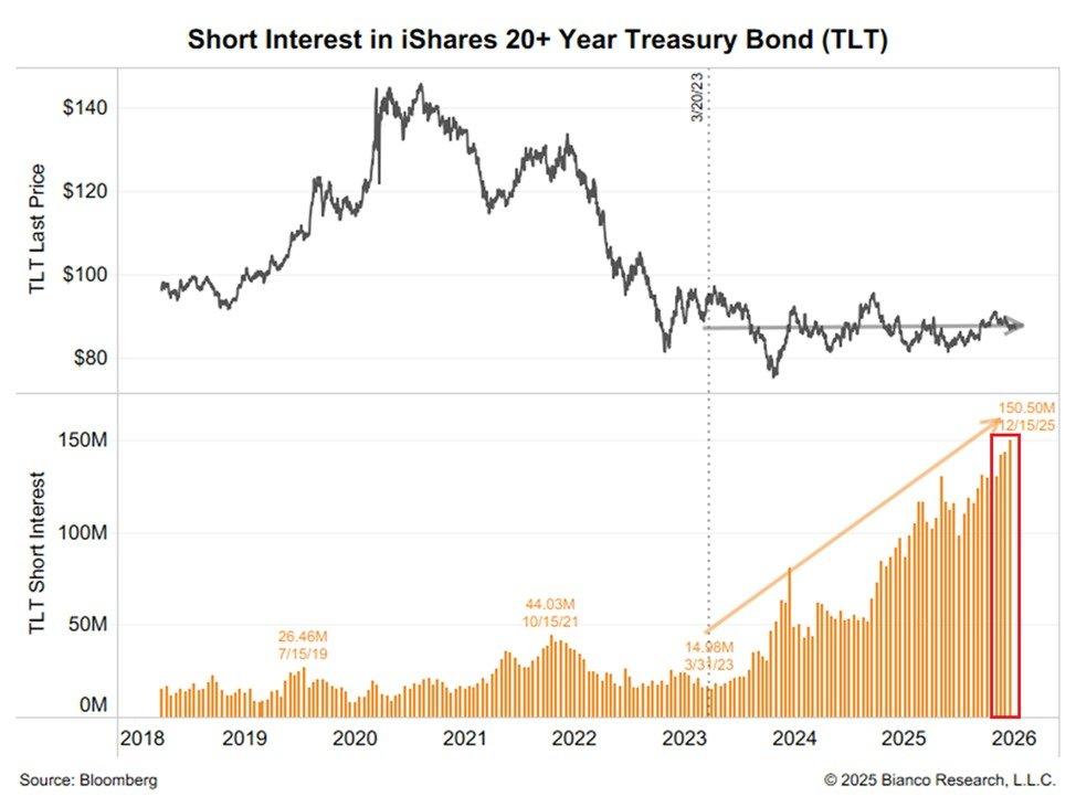 Bond Yields May Plummet: Five Potential Catalysts