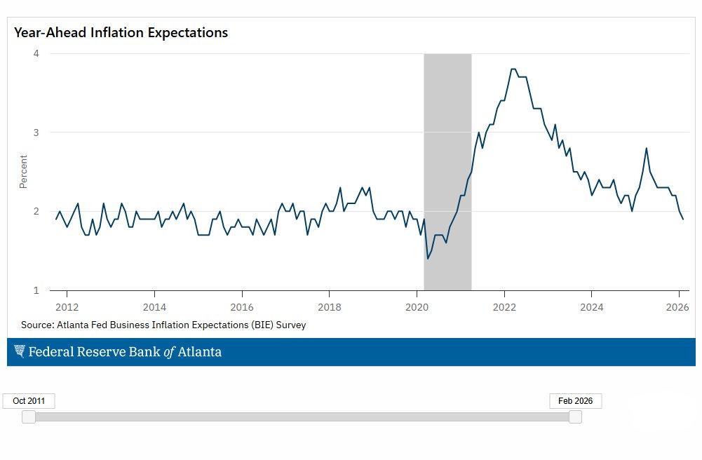 4 Percent Inflation: The Case For And Against