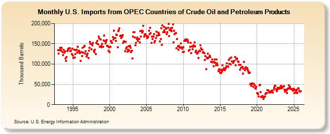 The Financial Sector Is Under Pressure