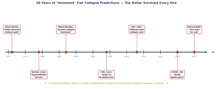 Rubino: Fiat Currencies Are In A Death Spiral