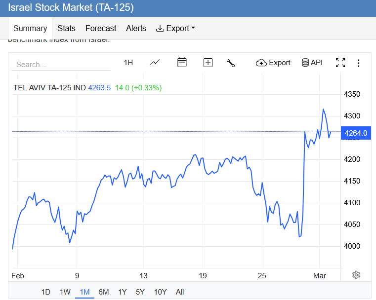 Credit Spreads Are Widening: Omen Or No Bother?
