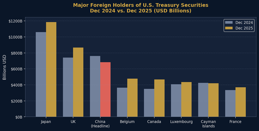 The LENDX Liquidity Trap