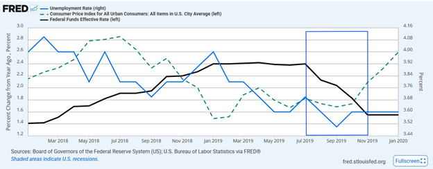A Fed Balancing Act: Oil, Iran, Slower Growth