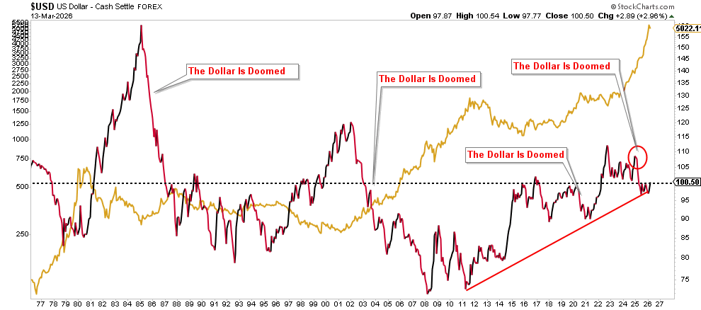 Rubino: Fiat Currencies Are In A Death Spiral