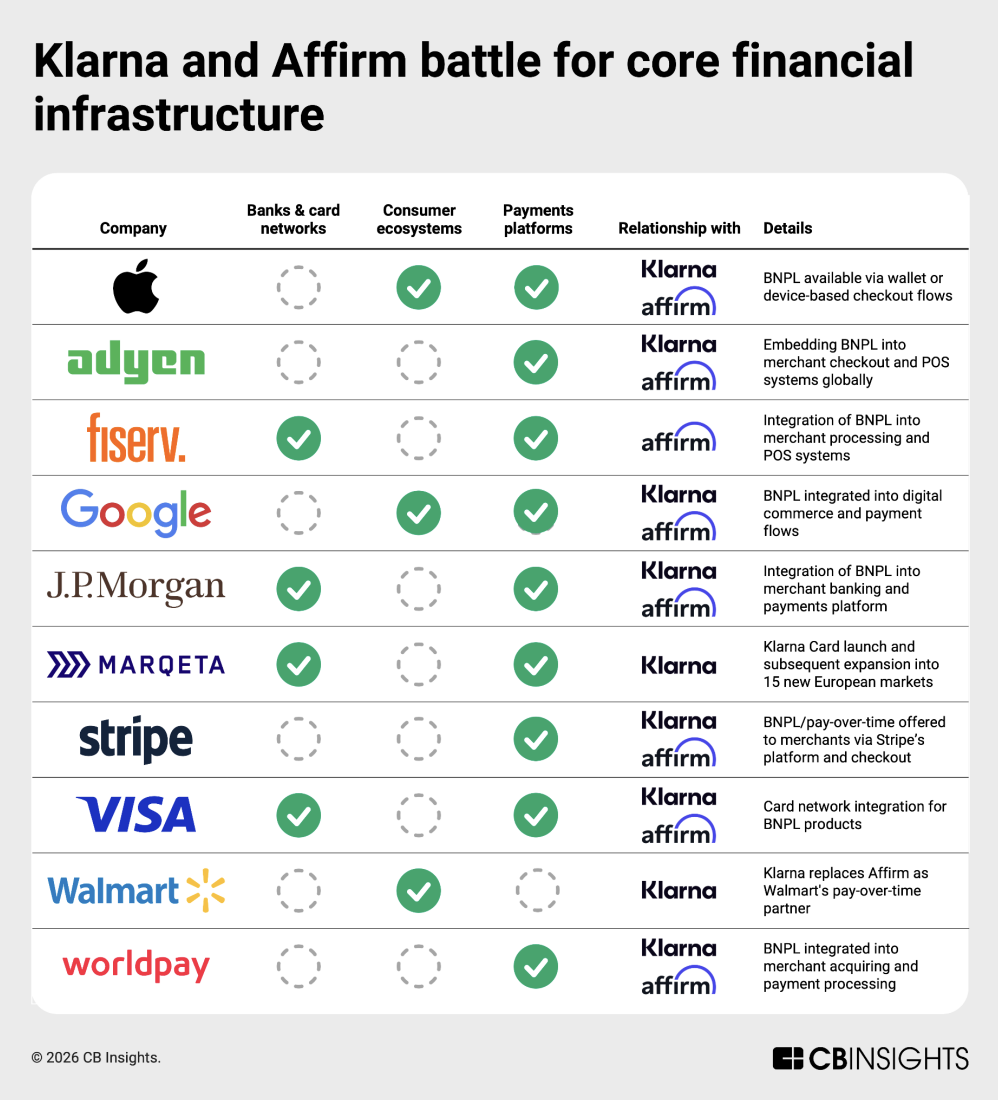 Crypto, Neobanks, AI Agents Among the Top Fintech Trends of 2026