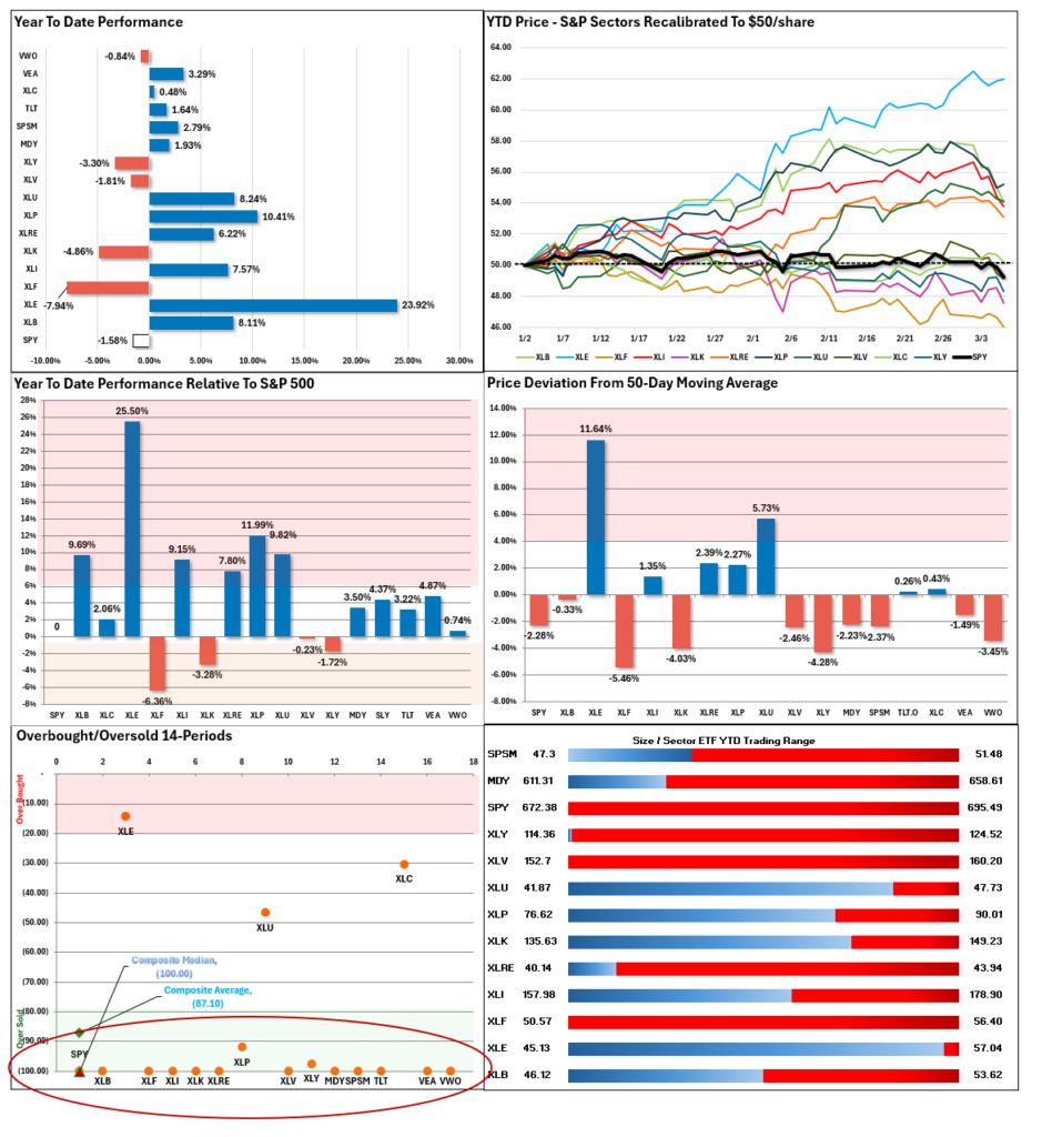Oppenheimer: The Risk Calculus Has Changed