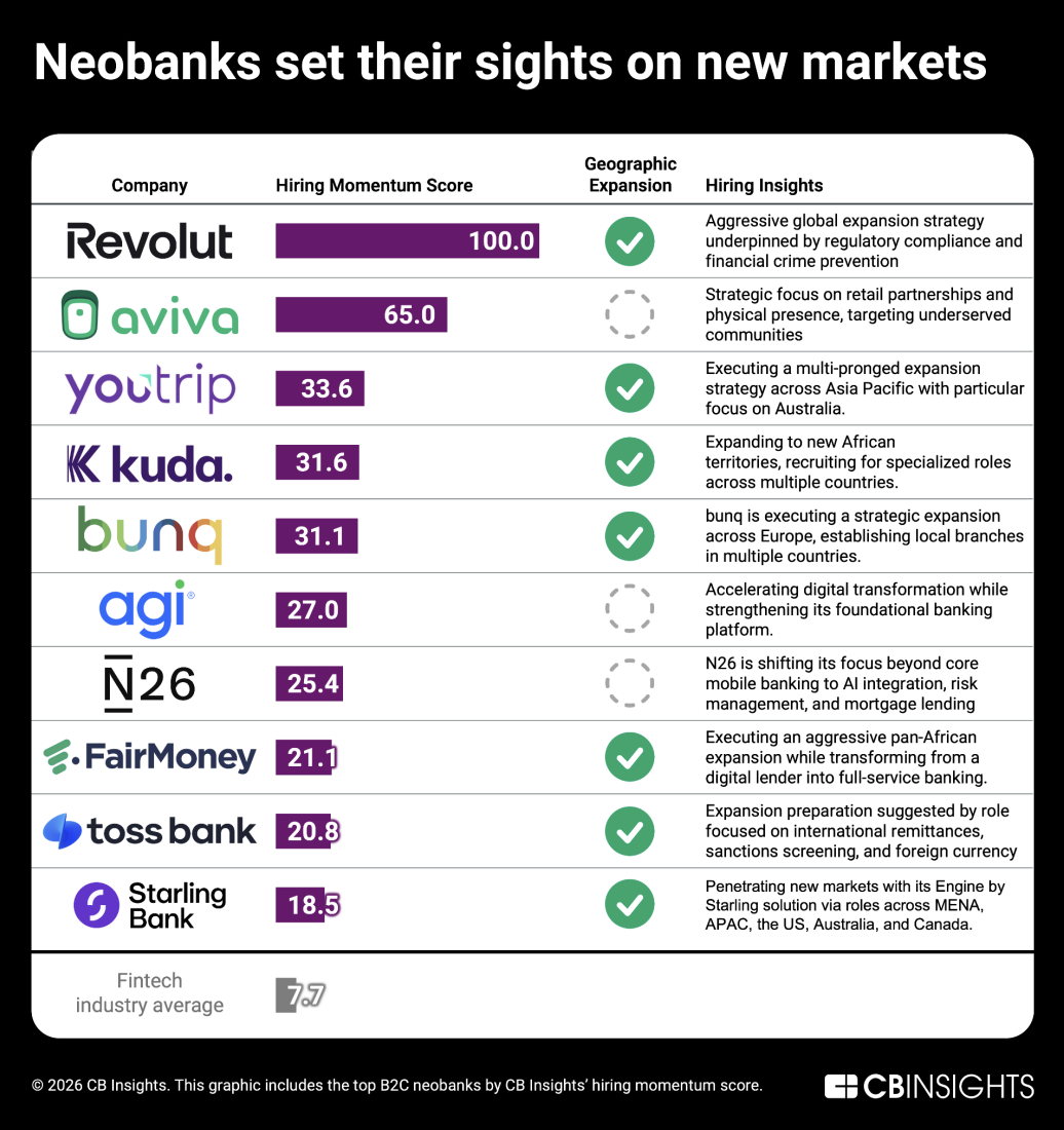 Crypto, Neobanks, AI Agents Among the Top Fintech Trends of 2026