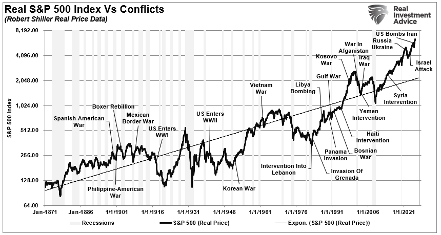 The Financial Sector Is Under Pressure