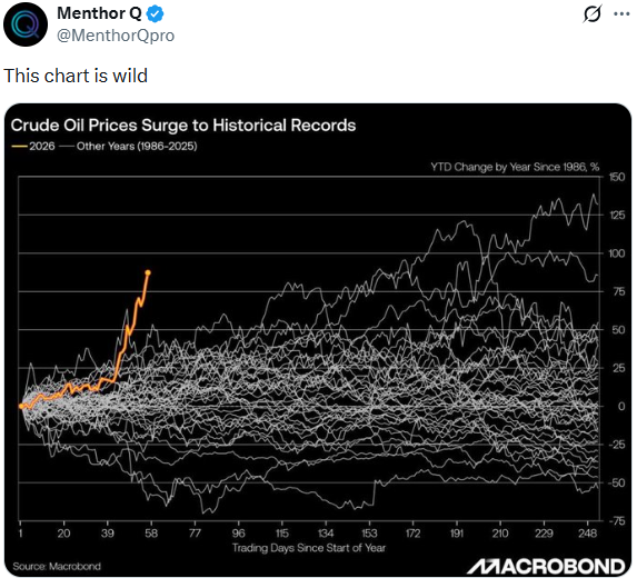 The LENDX Liquidity Trap