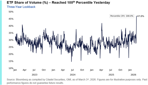 Will Oil Prices Unleash A Wave Of Inflation?