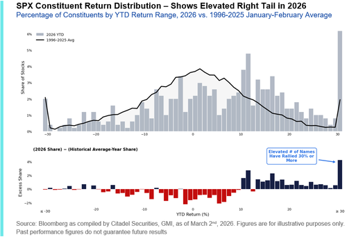 Will Oil Prices Unleash A Wave Of Inflation?