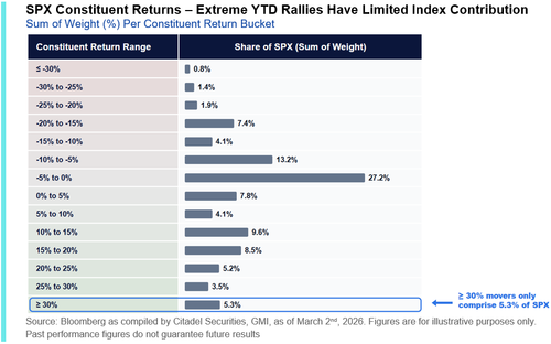 Will Oil Prices Unleash A Wave Of Inflation?