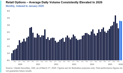 Will Oil Prices Unleash A Wave Of Inflation?