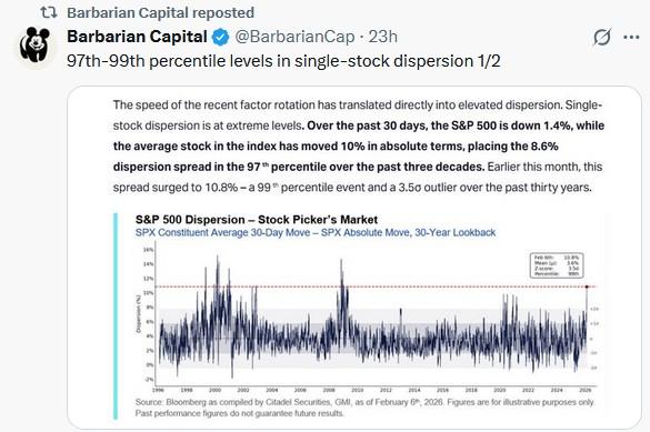 The Financial Sector Is Under Pressure