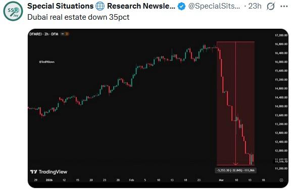 The Brent WTI Spread: The Market’s Take On Iran