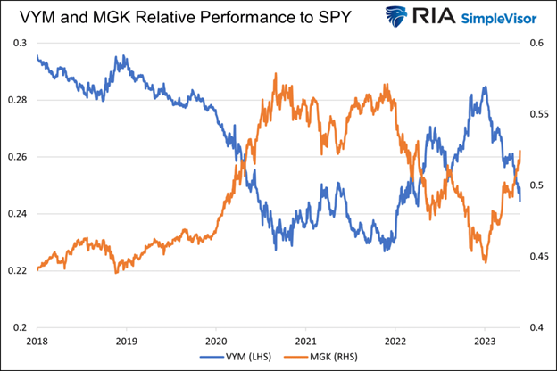 Credit Spreads Are Widening: Omen Or No Bother?