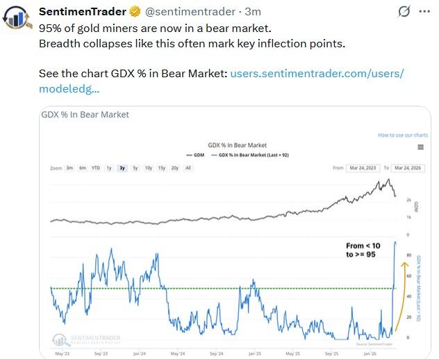 The VIX Is Lying: Or Is It?