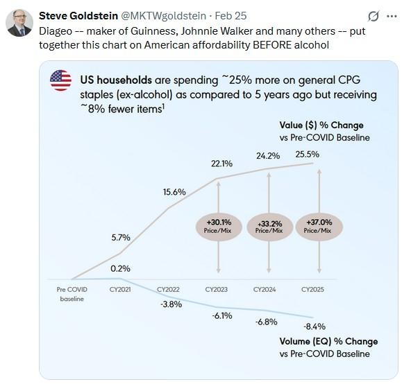 MFS Collapses Adding To Private Credit Woes