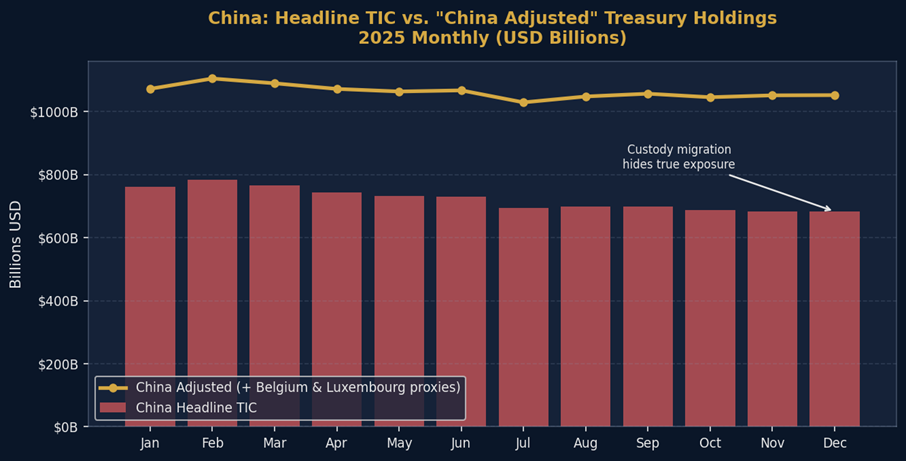 The Dollar’s Plumbing: Conspiracy Vs. Data