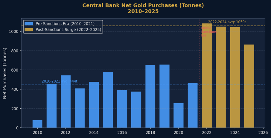 The Dollar’s Plumbing: Conspiracy Vs. Data