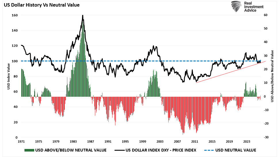 Treasury Bond Yields Don’t Lie: But Wars Don’t Drive Them