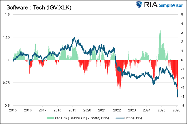 SaaS: Is There Opportunity In The Destruction?